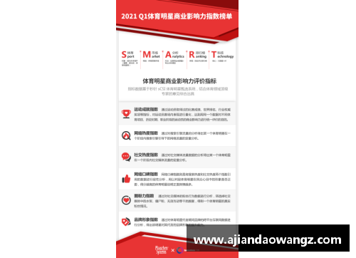 体育明星转型话题明星的负面影响及其影响力分析
