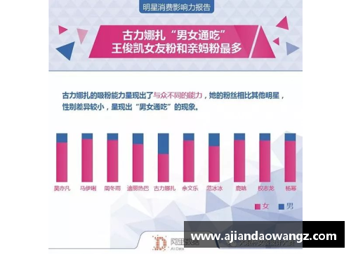 体育明星代言限制年龄的实施现状及其影响力分析