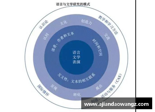 外国体育明星热衷学汉语探索语言学习新趋势