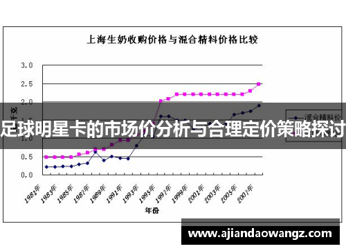 足球明星卡的市场价分析与合理定价策略探讨