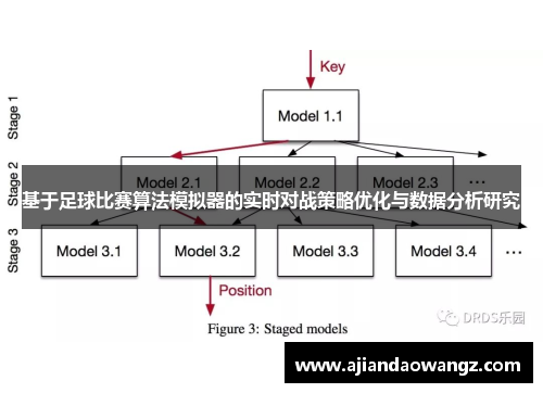 基于足球比赛算法模拟器的实时对战策略优化与数据分析研究