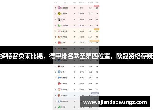 多特客负莱比锡，德甲排名跌至第四位置，欧冠资格存疑